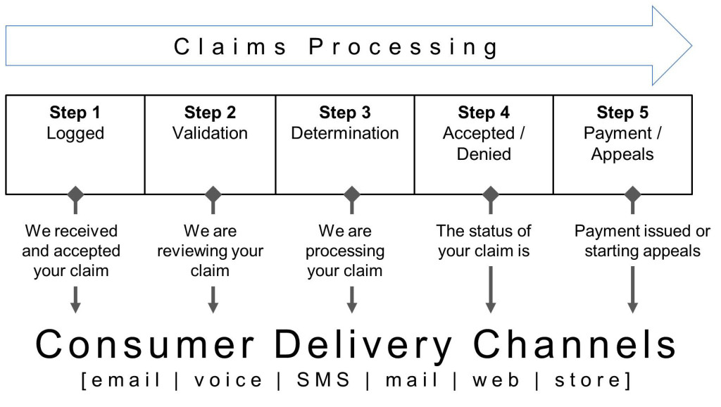 delivery channels