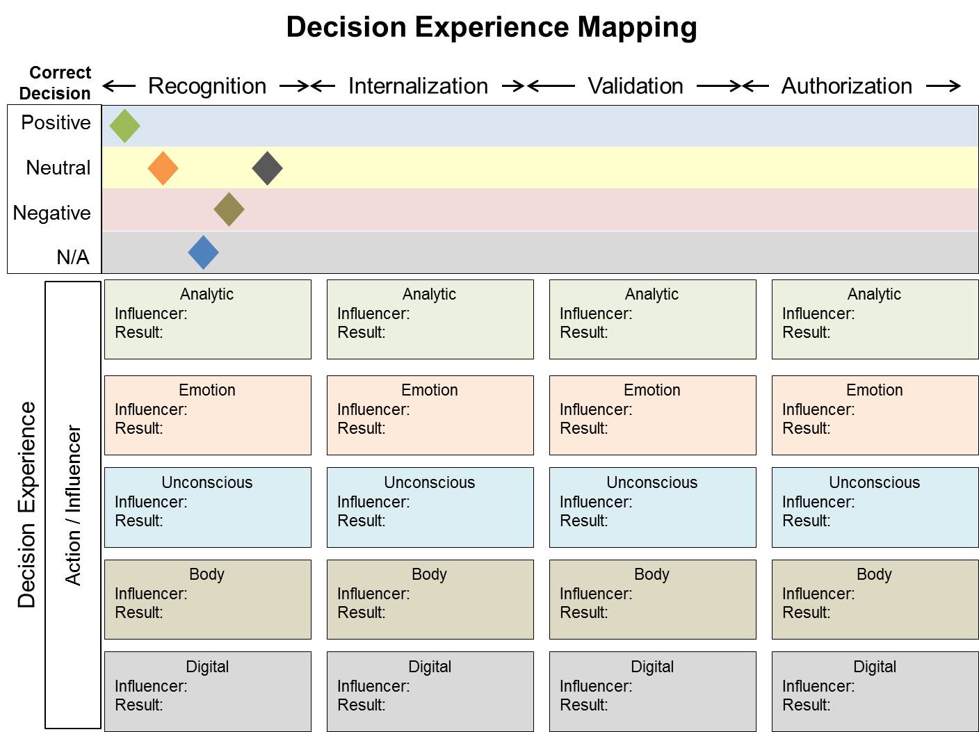 Decision Map